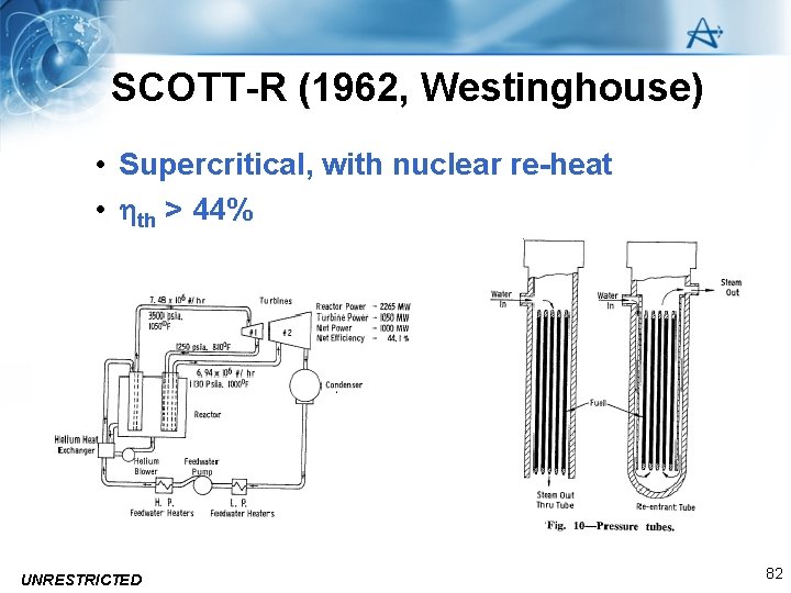 SCOTT-R (1962, Westinghouse) • Supercritical, with nuclear re-heat • th > 44% UNRESTRICTED 82