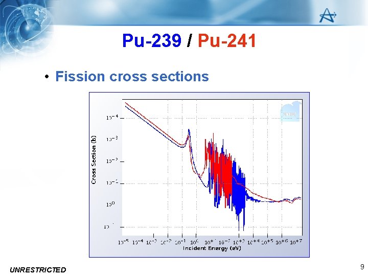 Pu-239 / Pu-241 • Fission cross sections UNRESTRICTED 9 