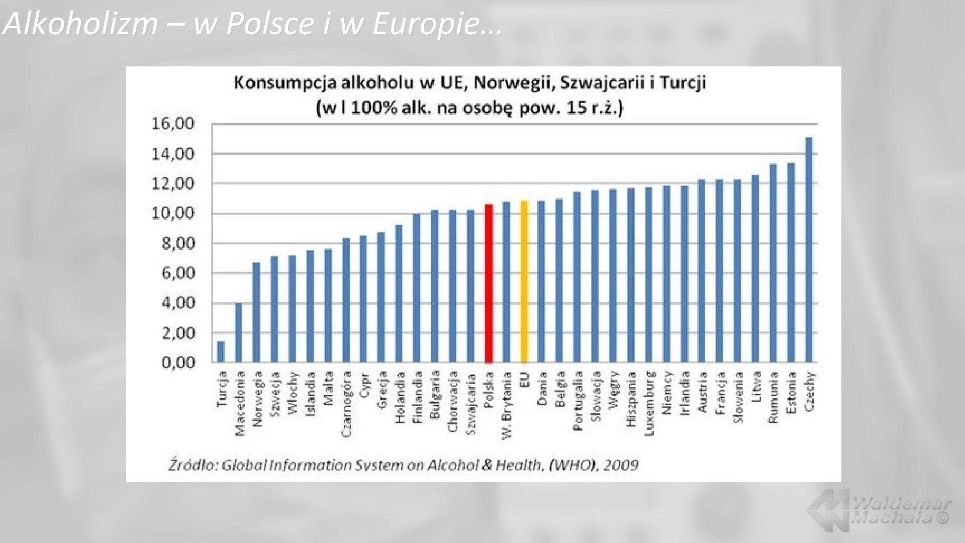 Alkoholizm – w Polsce i w Europie… 