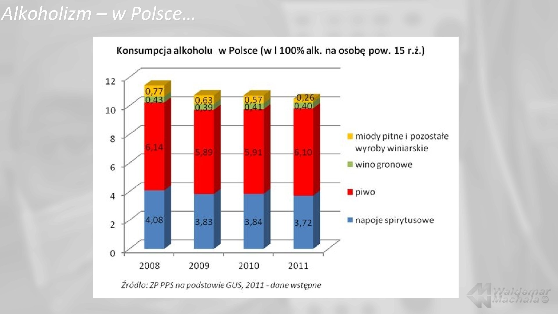 Alkoholizm – w Polsce… 