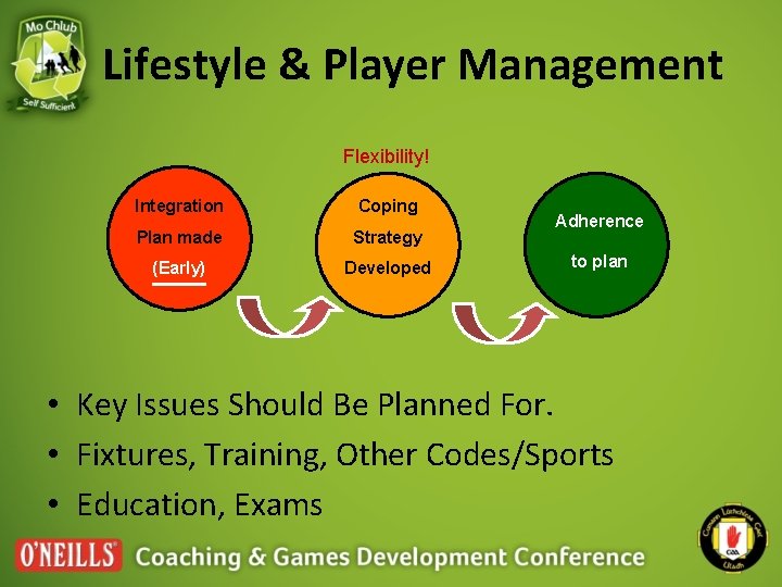 Lifestyle & Player Management Flexibility! Integration Coping Plan made Strategy (Early) Developed Adherence to