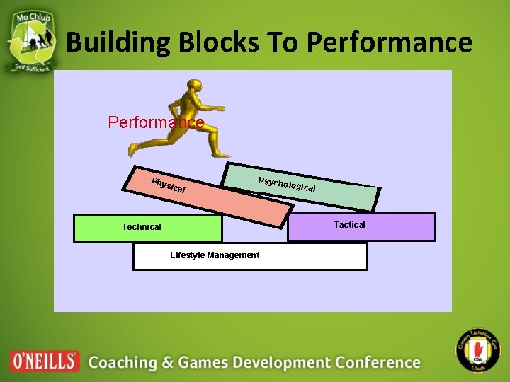 Building Blocks To Performance Phy sica l Psycho logical Tactical Technical Lifestyle Management 