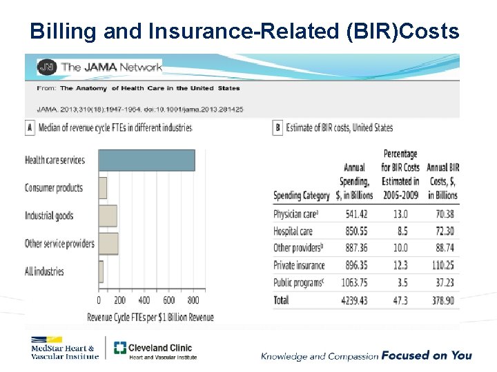 Billing and Insurance-Related (BIR)Costs 