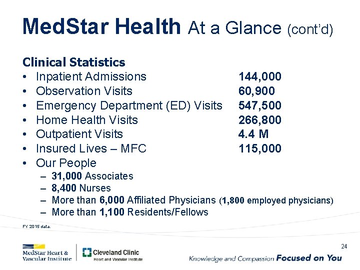 Med. Star Health At a Glance (cont’d) Clinical Statistics • Inpatient Admissions • Observation