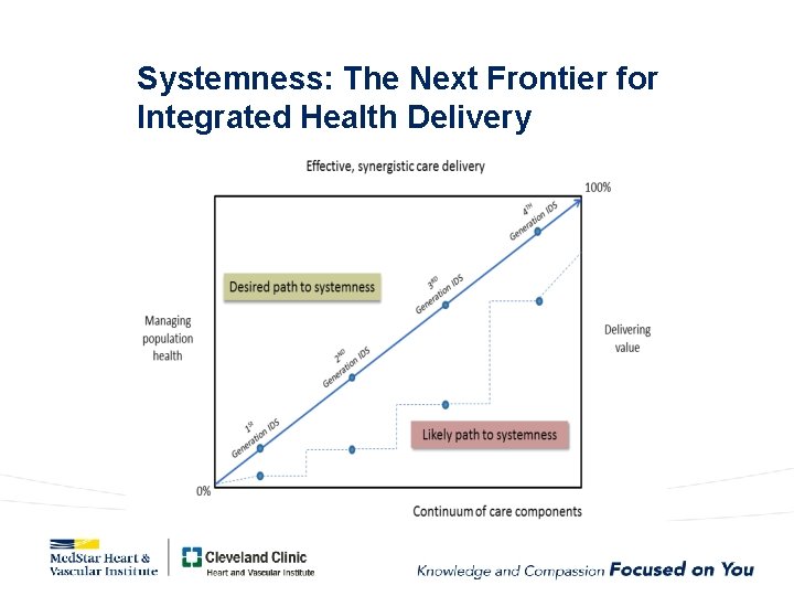 Systemness: The Next Frontier for Integrated Health Delivery 