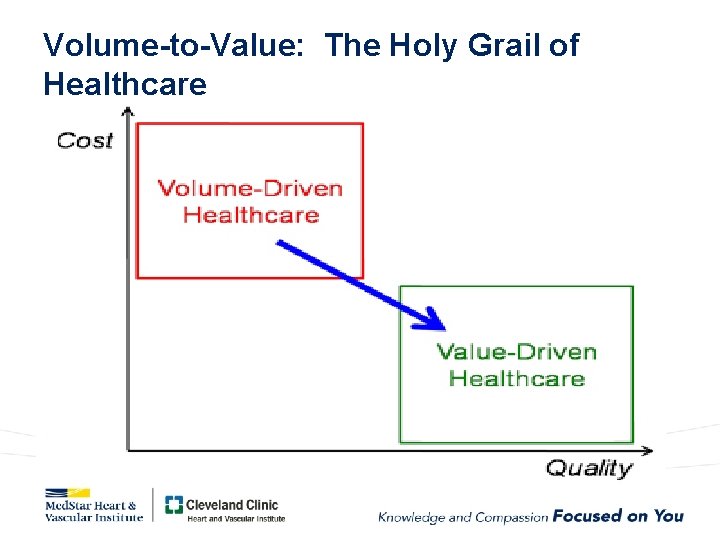 Volume-to-Value: The Holy Grail of Healthcare 