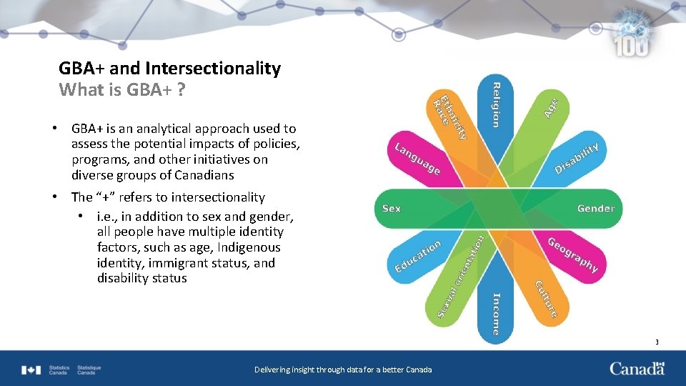 GBA+ and Intersectionality What is GBA+ ? • GBA+ is an analytical approach used