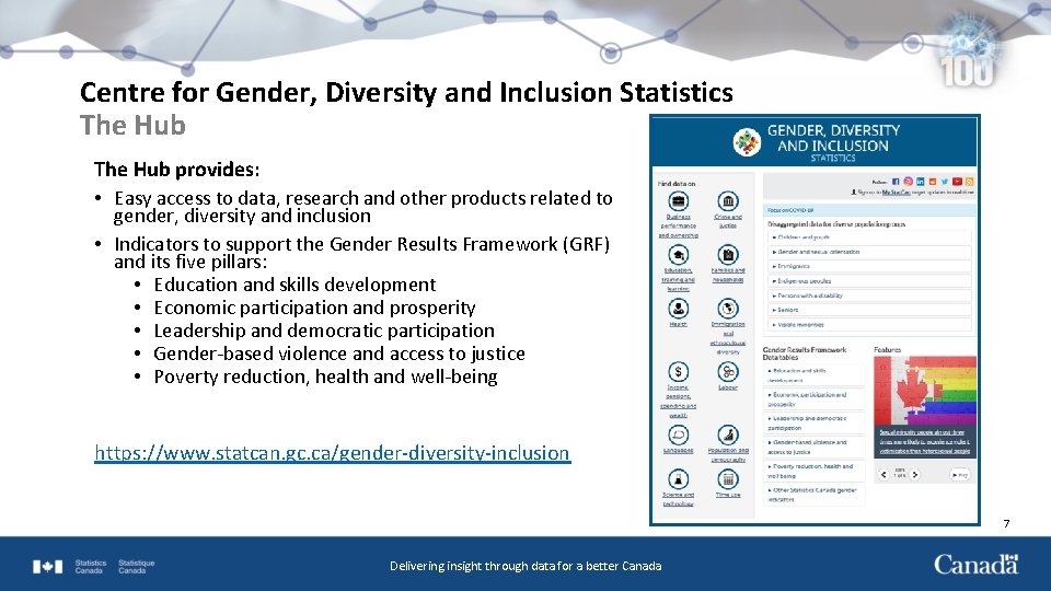 Centre for Gender, Diversity and Inclusion Statistics The Hub provides: • Easy access to