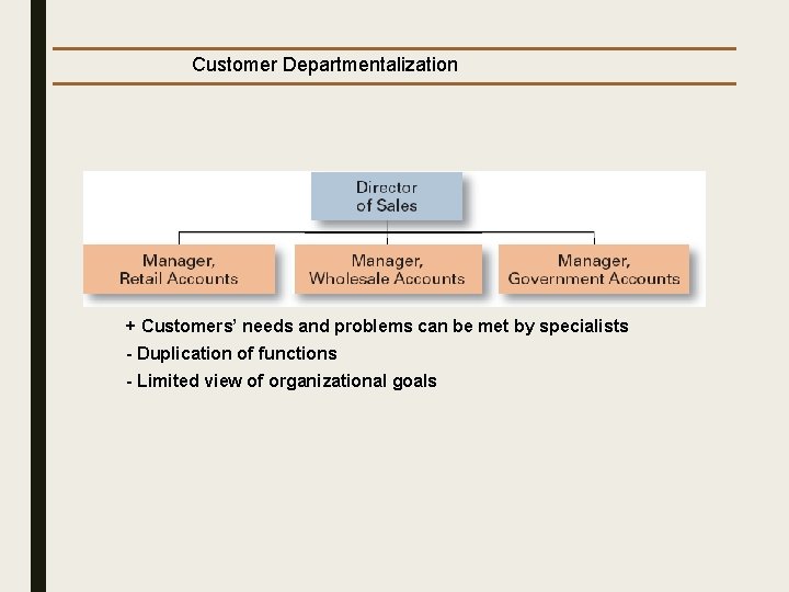 Customer Departmentalization + Customers’ needs and problems can be met by specialists - Duplication