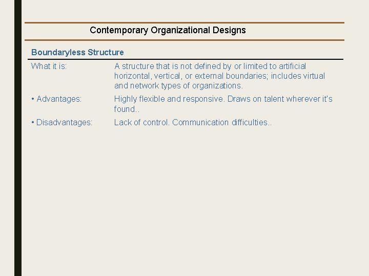 Contemporary Organizational Designs Boundaryless Structure What it is: A structure that is not defined