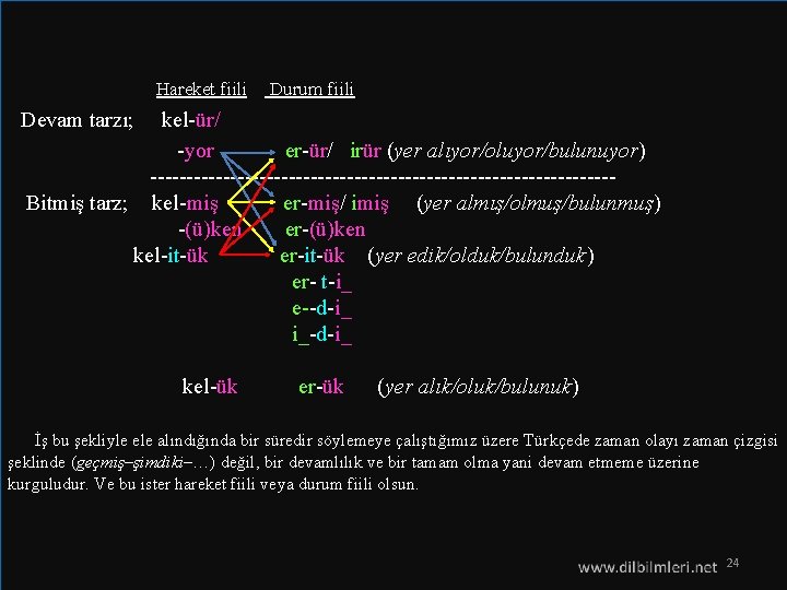  Hareket fiili Durum fiili Devam tarzı; kel-ür/ -yor er-ür/ irür (yer alıyor/oluyor/bulunuyor) --------------------------------