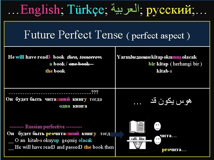 …English; Türkçe; ; ﺍﻟﻌﺮﺑﻴﺔ русский; … Future Perfect Tense ( perfect aspect ) He