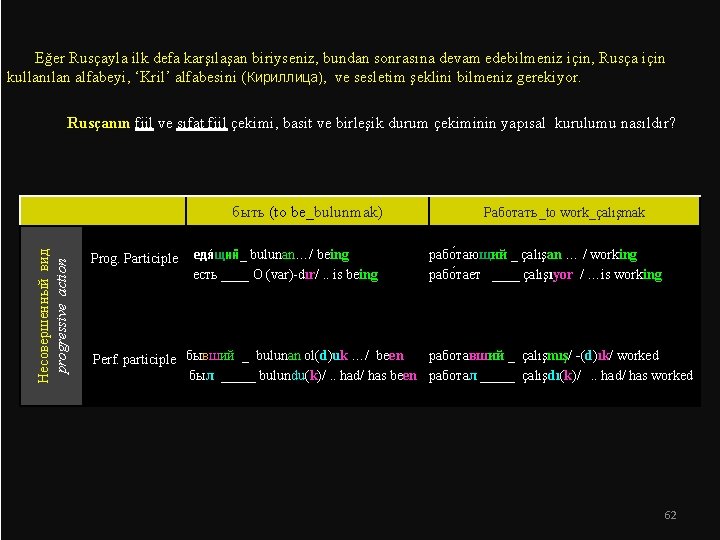 Eğer Rusçayla ilk defa karşılaşan biriyseniz, bundan sonrasına devam edebilmeniz için, Rusça için Eğer Rusçayla ilk defa karşılaşan biriyseniz, bundan sonrasına devam edebilmeniz için, Rusça için