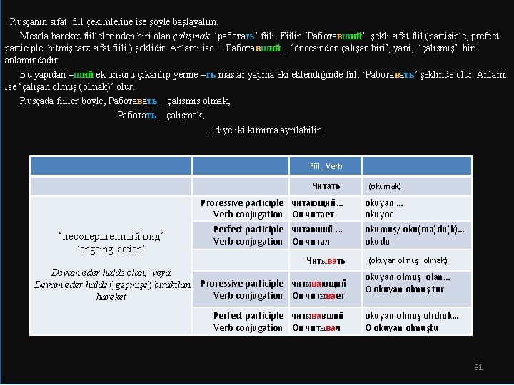  Rusçanın sıfat fiil çekimlerine ise şöyle başlayalım. Mesela hareket fiillelerinden biri olan çalışmak_‘работать’