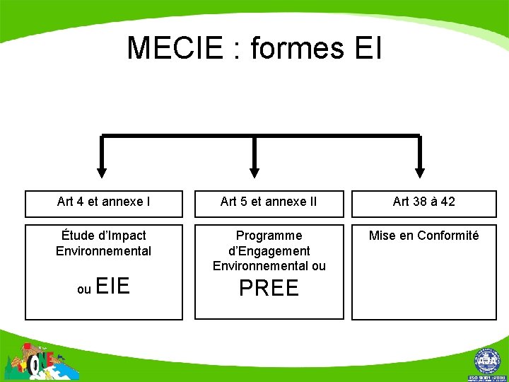 MECIE : formes EI Art 4 et annexe I Art 5 et annexe II