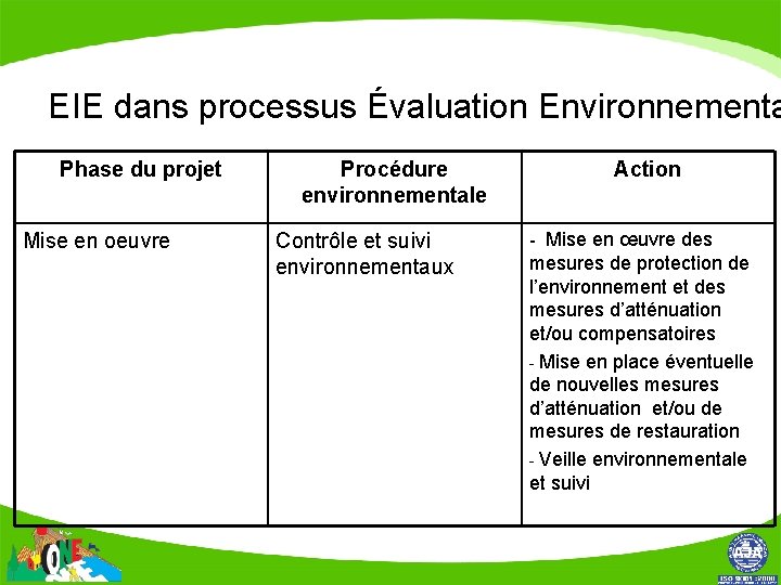 EIE dans processus Évaluation Environnementa Phase du projet Mise en oeuvre Procédure environnementale Contrôle