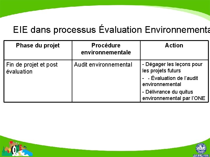 EIE dans processus Évaluation Environnementa Phase du projet Fin de projet et post évaluation