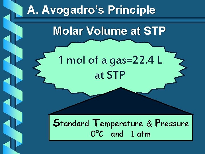 A. Avogadro’s Principle Molar Volume at STP 1 mol of a gas=22. 4 L