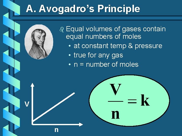 A. Avogadro’s Principle b V n Equal volumes of gases contain equal numbers of