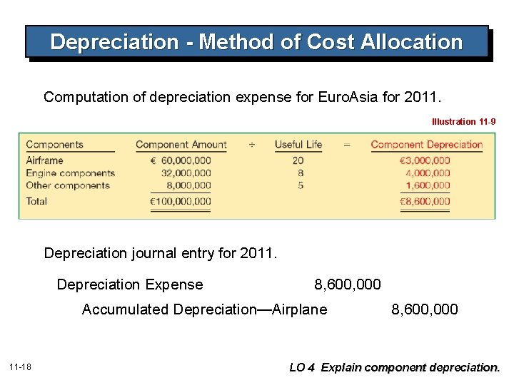 Depreciation - Method of Cost Allocation Computation of depreciation expense for Euro. Asia for