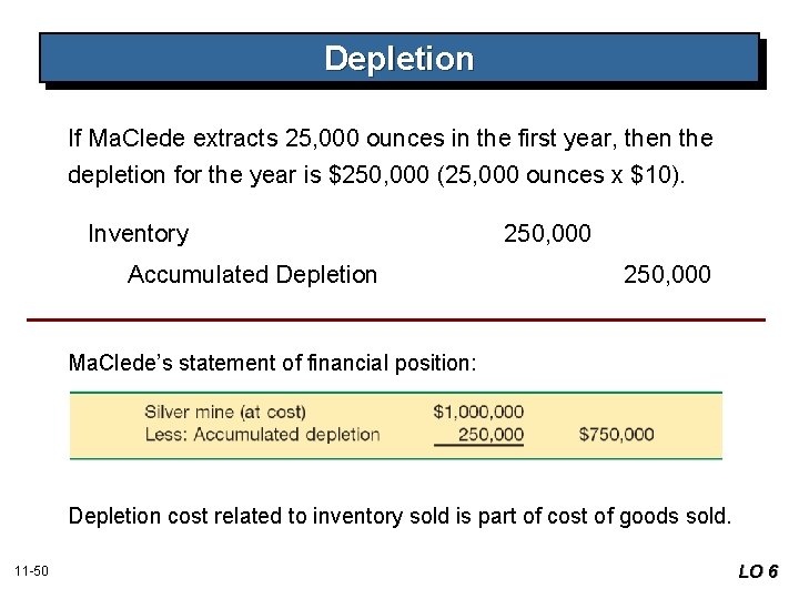 Depletion If Ma. Clede extracts 25, 000 ounces in the first year, then the