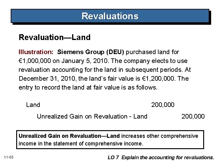 Revaluations Revaluation—Land Illustration: Siemens Group (DEU) purchased land for € 1, 000 on January