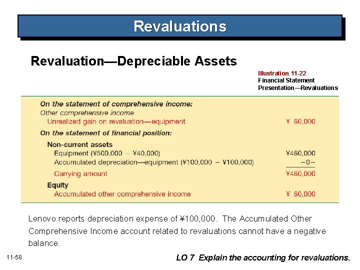 Revaluations Revaluation—Depreciable Assets Illustration 11 -22 Financial Statement Presentation—Revaluations Lenovo reports depreciation expense of