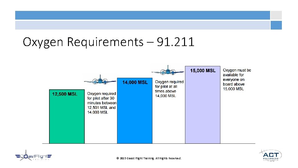 Oxygen Requirements – 91. 211 © 2015 Coast Flight Training. All Rights Reserved. 