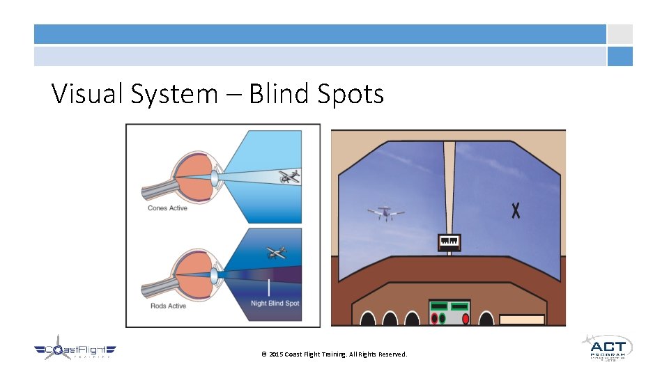 Visual System – Blind Spots © 2015 Coast Flight Training. All Rights Reserved. 