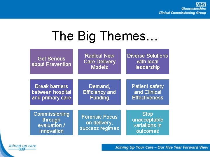 The Big Themes… Get Serious about Prevention Radical New Care Delivery Models Diverse Solutions