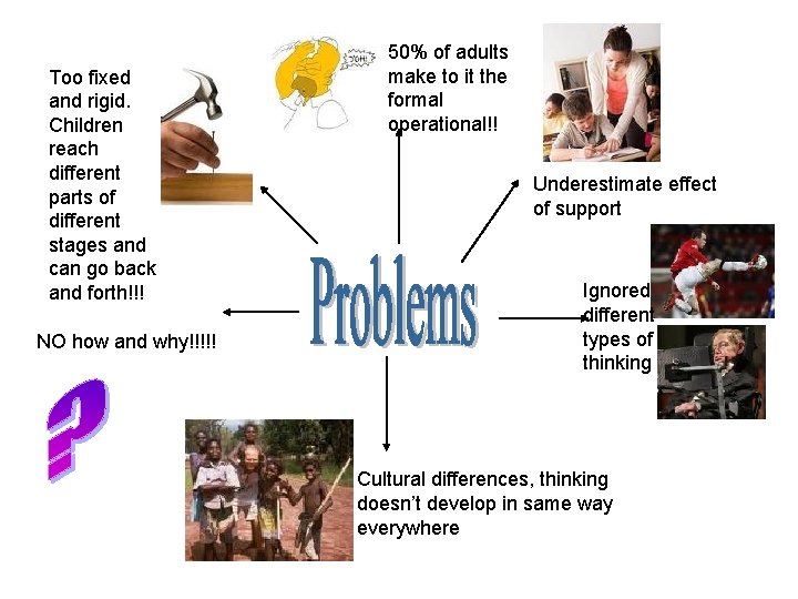 Too fixed and rigid. Children reach different parts of different stages and can go