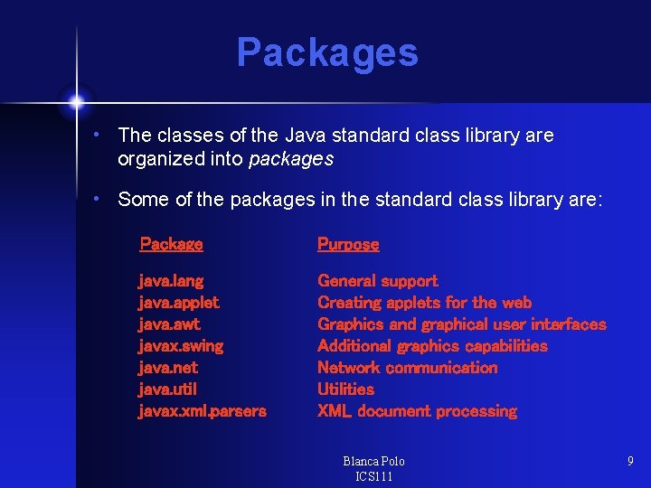 Packages • The classes of the Java standard class library are organized into packages