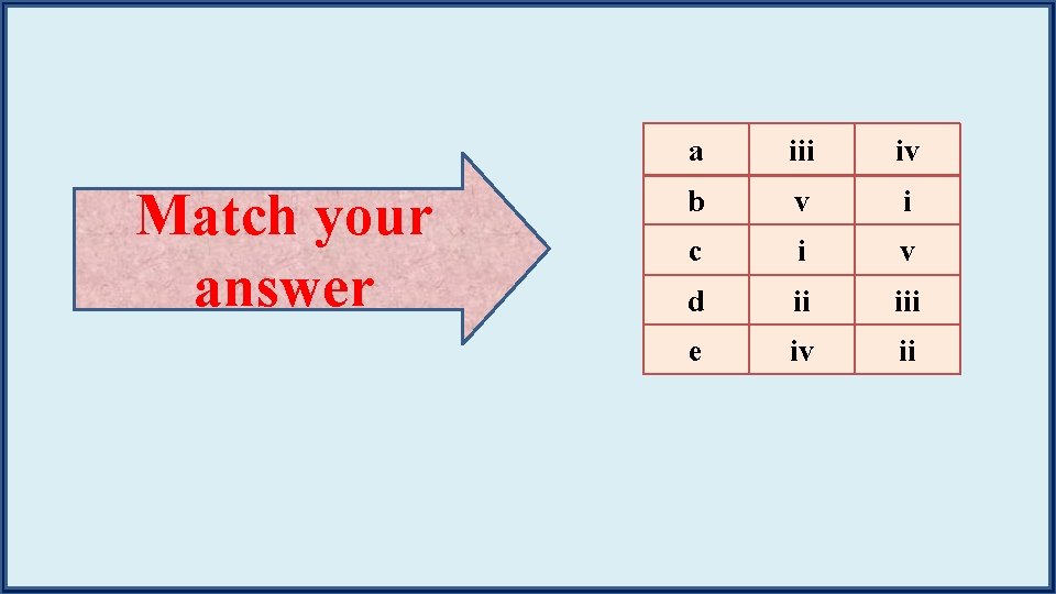 Match your answer a iii iv b v i c i v d ii