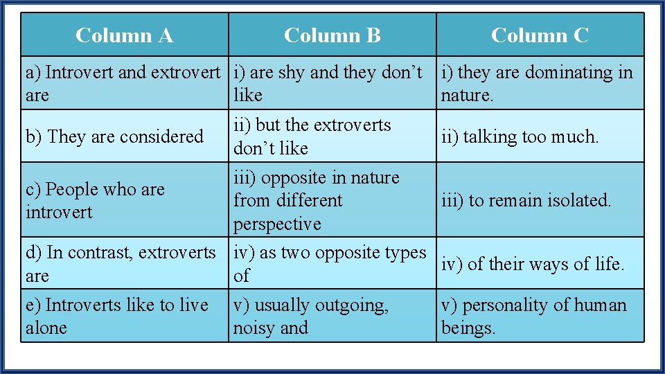 Column A Column B Column C a) Introvert and extrovert i) are shy and