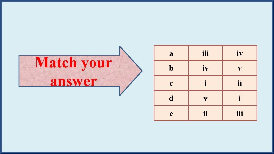 Match your answer a iii iv b iv v c i ii d v