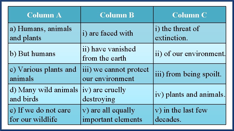 Column A a) Humans, animals and plants Column B i) are faced with ii)