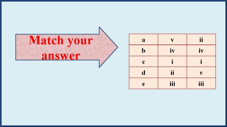 Match your answer a v ii b iv iv c i i d ii