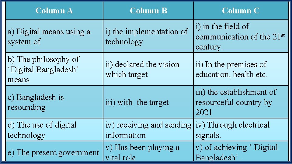 Column A Column B Column C a) Digital means using a system of i)