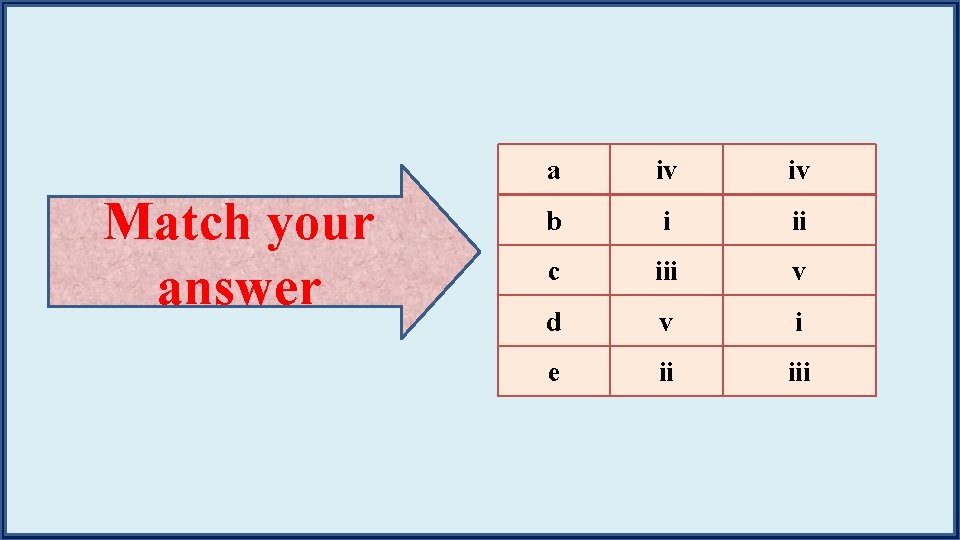 Match your answer a iv iv b i ii c iii v d v