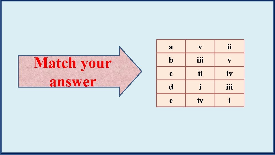 Match your answer a v ii b iii v c ii iv d i