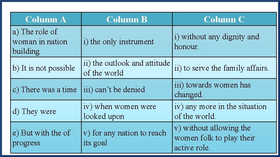 Column A a) The role of woman in nation building Column B i) the
