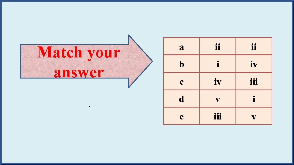 Match your answer. a ii ii b i iv c iv iii d v