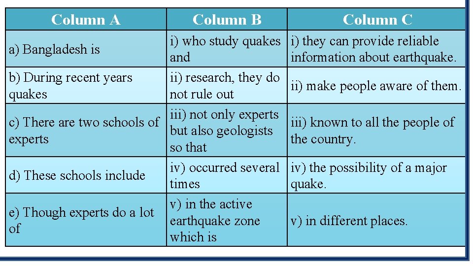 Column A Column B i) who study quakes a) Bangladesh is and b) During