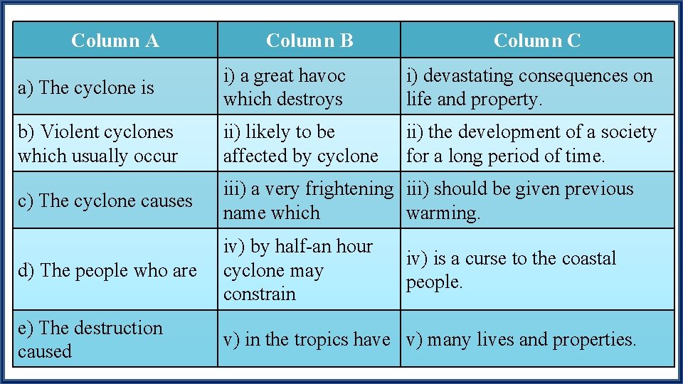 Column A Column B Column C a) The cyclone is i) a great havoc