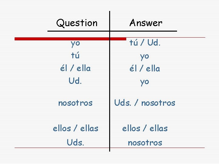 Question Answer yo tú / Ud. tú él / ella Ud. yo él / Question Answer yo tú / Ud. tú él / ella Ud. yo él /
