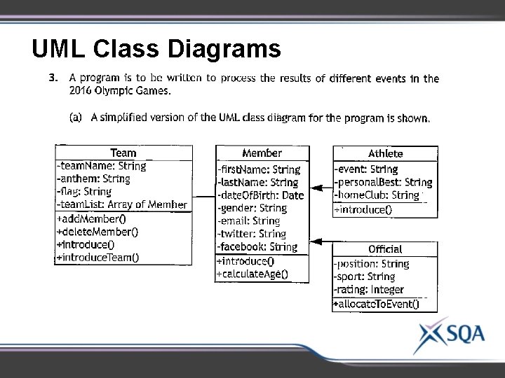 UML Class Diagrams 