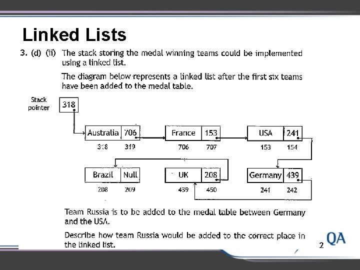 Linked Lists 