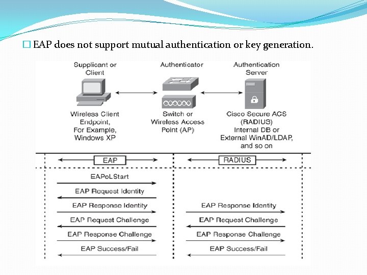 � EAP does not support mutual authentication or key generation. 