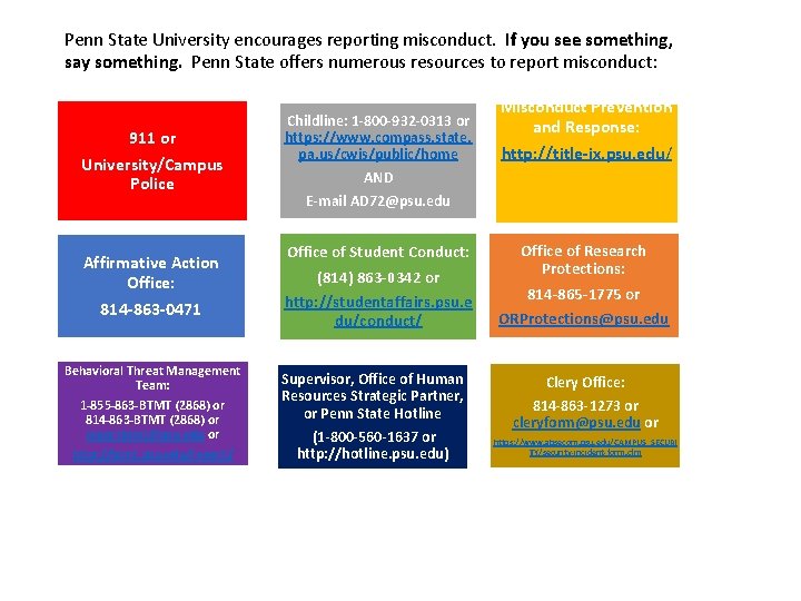Penn State University encourages reporting misconduct. If you see something, say something. Penn State