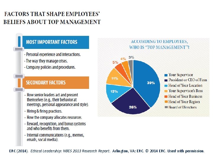 ERC (2014). Ethical Leadership: NBES 2013 Research Report. Arlington, VA: ERC. © 2014 ERC.